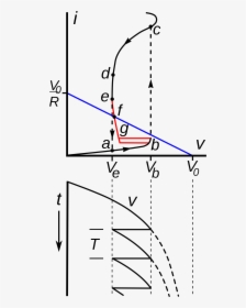 Diagram, HD Png Download, Free Download