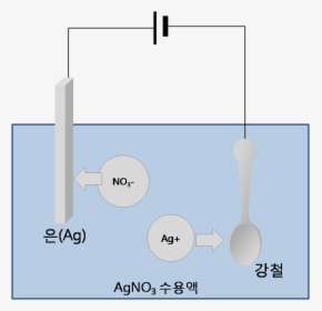 Agno3 Electrolysis Korean - Agno3 Electrolysis, HD Png Download, Free Download