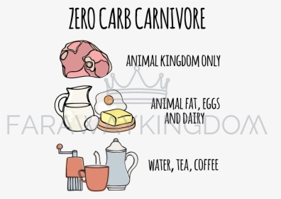 Zero Carb Carnivore, HD Png Download, Free Download