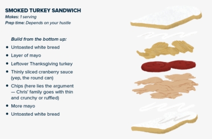 Smoked Turkey Sandwich - Illustration, HD Png Download, Free Download