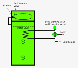 Diagram, HD Png Download, Free Download