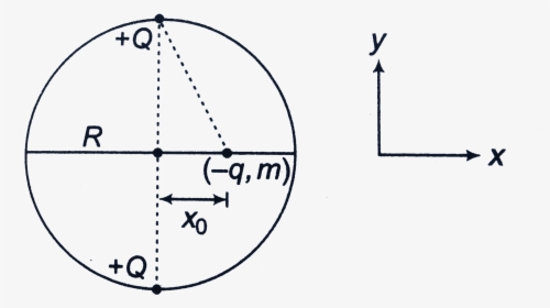 Diagram, HD Png Download, Free Download