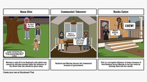 Storyboard, HD Png Download, Free Download
