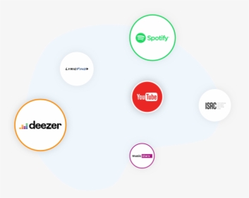 3rd Party Id Integration - Circle, HD Png Download, Free Download