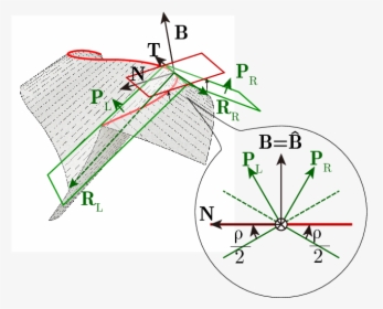 Diagram, HD Png Download, Free Download