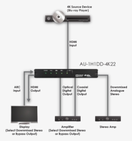 Hdmi, HD Png Download, Free Download