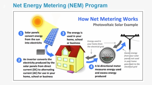 Net Metering Distributed Generation, HD Png Download, Free Download