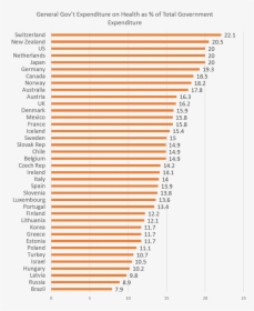 Spending3 0 - Healthy Life Expectancy World, HD Png Download, Free Download