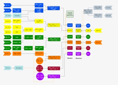 Diagram, HD Png Download, Free Download