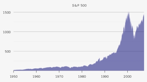 Graph Transparent Stock Market - Graph Of Stock Market Since 1950, HD Png Download, Free Download