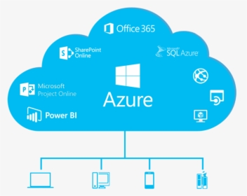 Are You Making Full Use Of Cloud Technology - Office 365, HD Png Download, Free Download