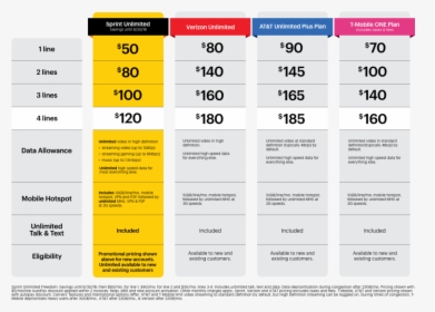 Sprint Unlimited - Sprint Unlimited Freedom Plan, HD Png Download, Free Download