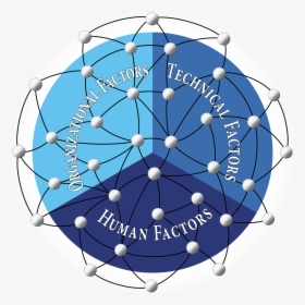 Human Technology Interaction, HD Png Download, Free Download