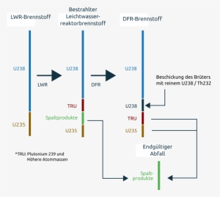 Diagram, HD Png Download, Free Download