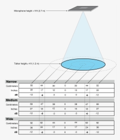 Diagram, HD Png Download, Free Download