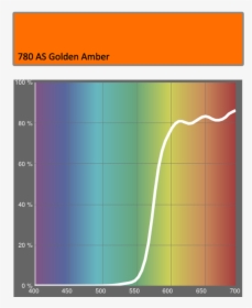 Lee Filters 780 As Golden Amber - Stage Lighting, HD Png Download, Free Download