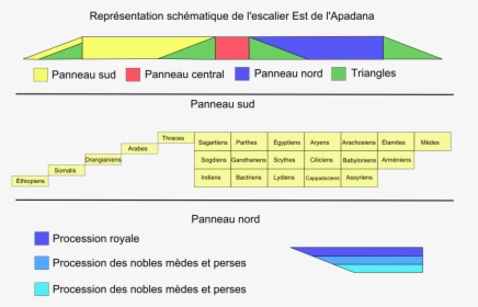 Schema Apadana Stairs-fr - Apadana Staircase Diagram English, HD Png Download, Free Download