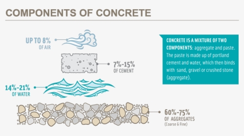 Kevin Dimond Liked This - Concrete, HD Png Download, Free Download