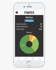 Iphone, HD Png Download, Free Download