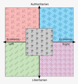 Political Compass With Centrism, HD Png Download, Free Download