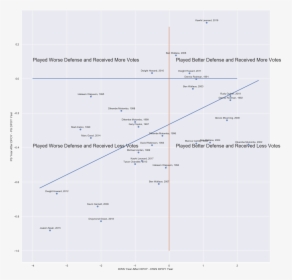 Diagram, HD Png Download, Free Download