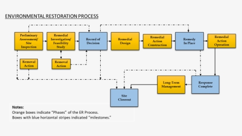 Diagram, HD Png Download, Free Download