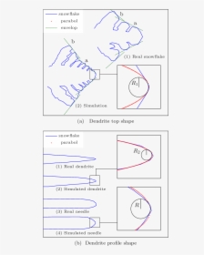 Diagram, HD Png Download, Free Download