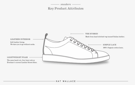 Designproject Katwallace Hybrid, HD Png Download, Free Download