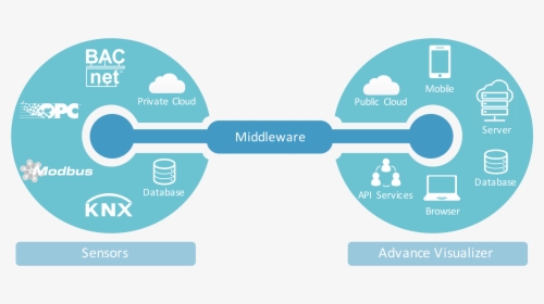 Free Middleware Icon 19549 - Middleware Icon, HD Png Download, Free Download