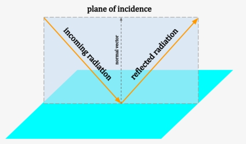Diagram, HD Png Download, Free Download