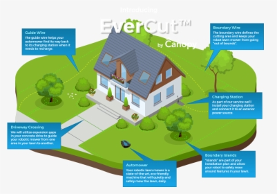 Plan, HD Png Download, Free Download
