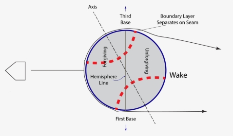 Diagram, HD Png Download, Free Download