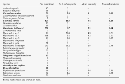 Economic Cost Of Disseminated Intravascular Coagulation, HD Png Download, Free Download