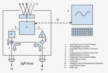 Diagram, HD Png Download, Free Download