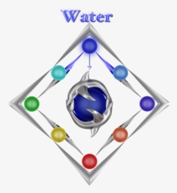 Water Element - Classical Element, HD Png Download, Free Download