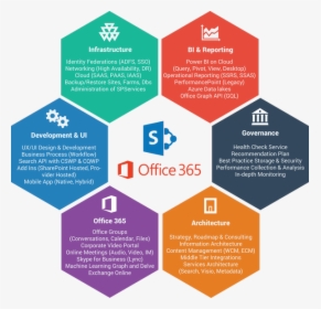 Image Depicting Microsoft Office 365 New Jersey And - Office 365 Microsoft Sharepoint, HD Png Download, Free Download