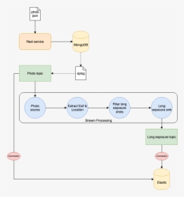 Diagram, HD Png Download, Free Download