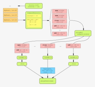 Diagram, HD Png Download, Free Download