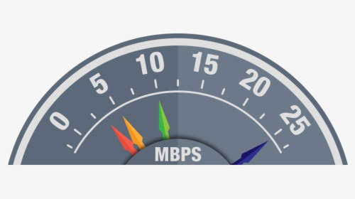 Internet Download Speed Recommendations Per Stream - Circle, HD Png Download, Free Download
