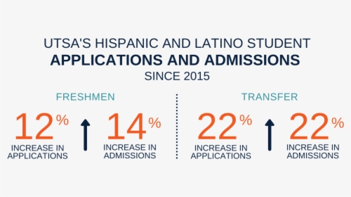 Hispanic And Latino Student Enrollment Since - Stupid Best Friend Quotes, HD Png Download, Free Download