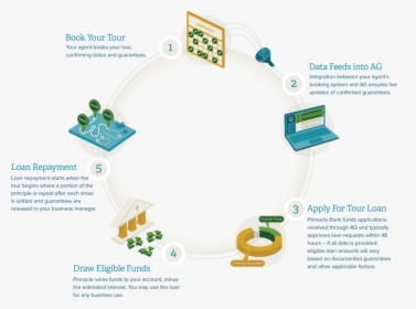 Ag Finance Infographic Web, HD Png Download, Free Download