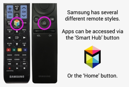 Samsung Smart Hub Home Remote - Samsung Smart Tv, HD Png Download, Free Download