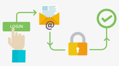 User Authentication Type Email Authentication Process - Process Authentication, HD Png Download, Free Download