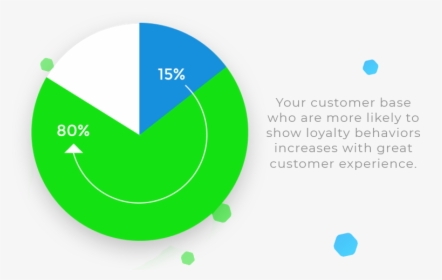 Cx Drives Loyalty - Circle, HD Png Download, Free Download