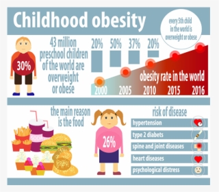 Obesity In Children, HD Png Download - kindpng