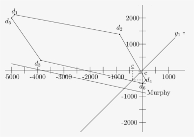 Diagram, HD Png Download, Free Download