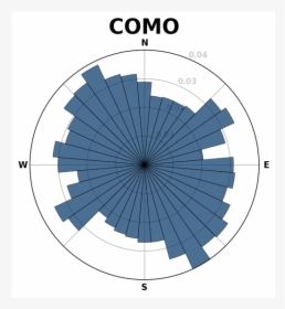 Como Err - Circle, HD Png Download, Free Download