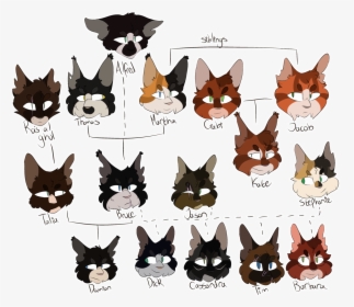 “ A Bruce Wayne Family Tree With Genetics  i Gave A - Cartoon, HD Png Download, Free Download