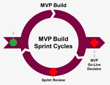 Mvp Sprint Cycle Image - Sprint, HD Png Download, Free Download