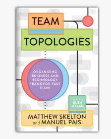 Team Topologies, HD Png Download, Free Download